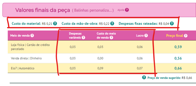 Custos discriminados