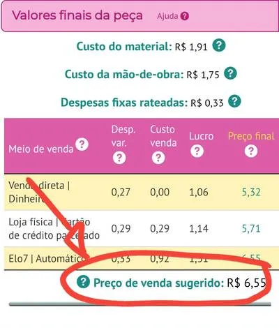 Preço final de venda calculado