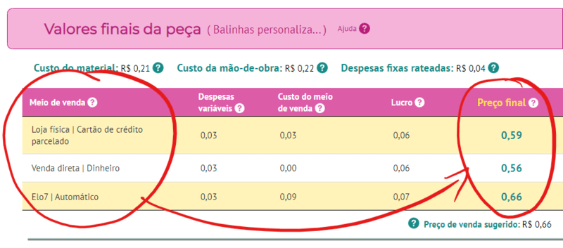 Preços finais por meio de venda